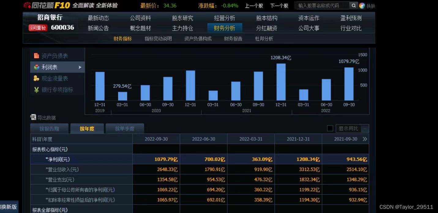 智能股票分析Agent